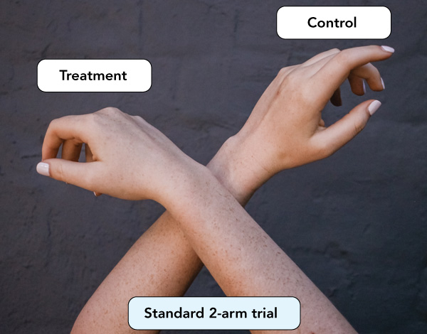 a figure illustrating a 2-arm trial with 2 arms with one labeled treatment and one labeled control