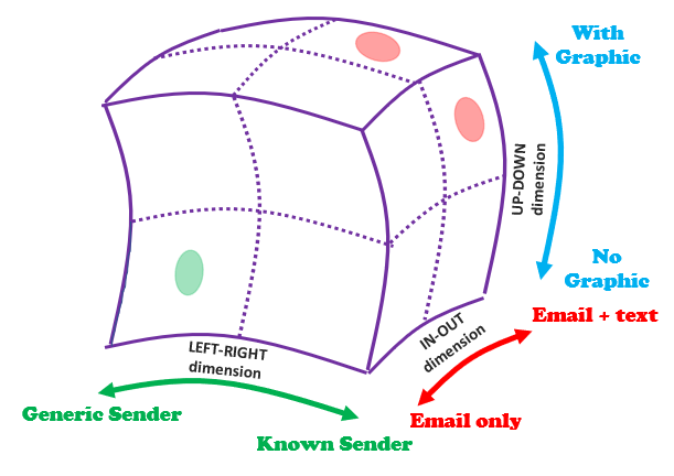 a figure of a cube illustrating multi-armed trials