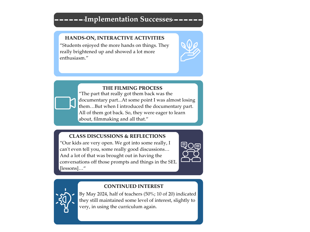hands-on, Interactive activities, filming process, class discussions and reflections quotes showing success