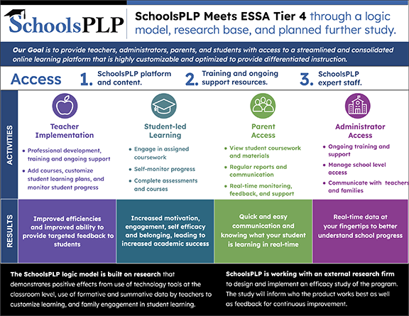 SchoolsPLP logic model
