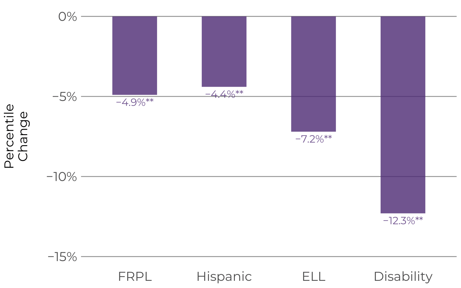 Effect of MHE ALEKS bar chart showing percentile change